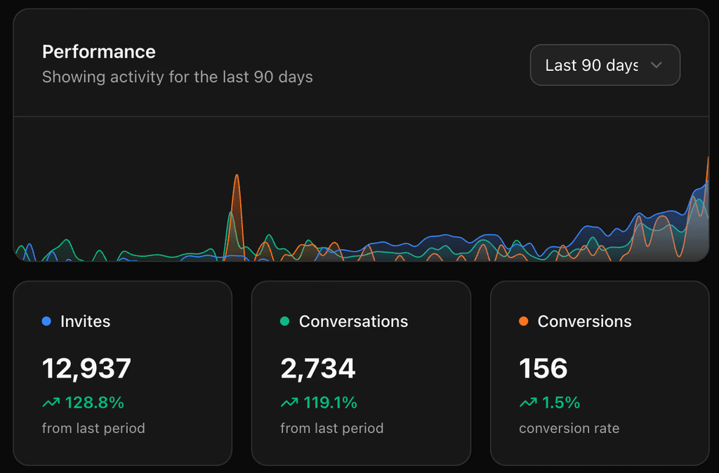 Frictionless Scalability